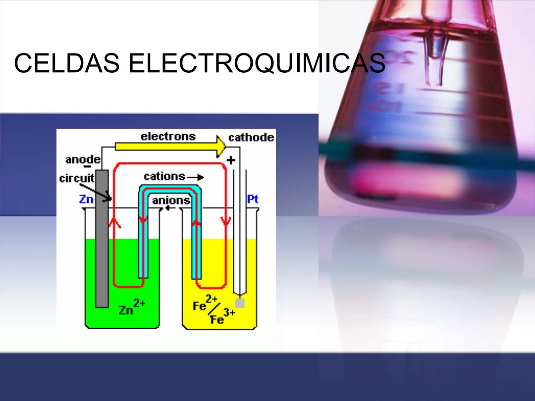 Celdas Electroquimicas